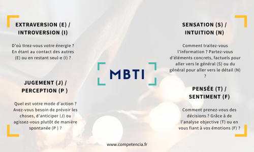 Qu’est-ce que le questionnaire MBTI ?
